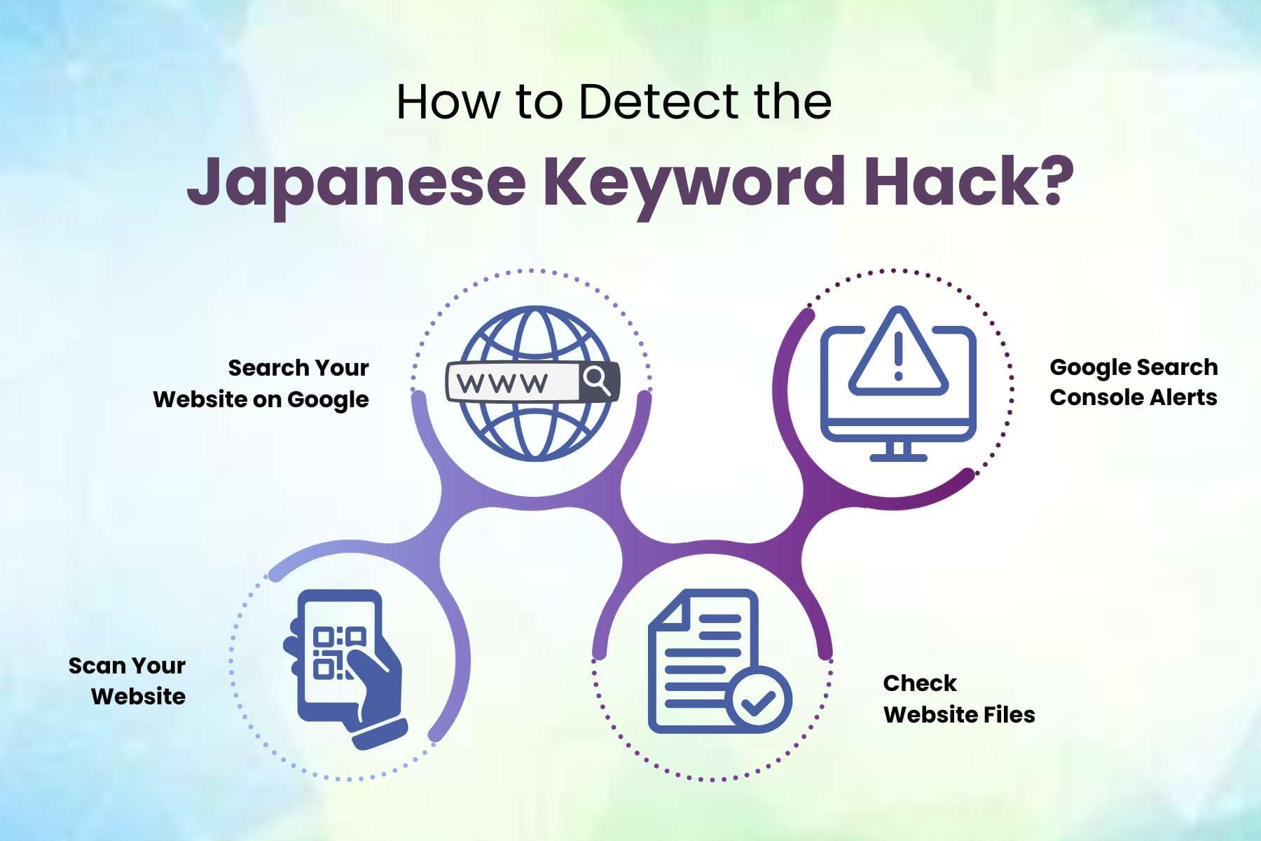 The "Japanese Keyword Hack" (or "Japanese SEO Spam") cyberattack