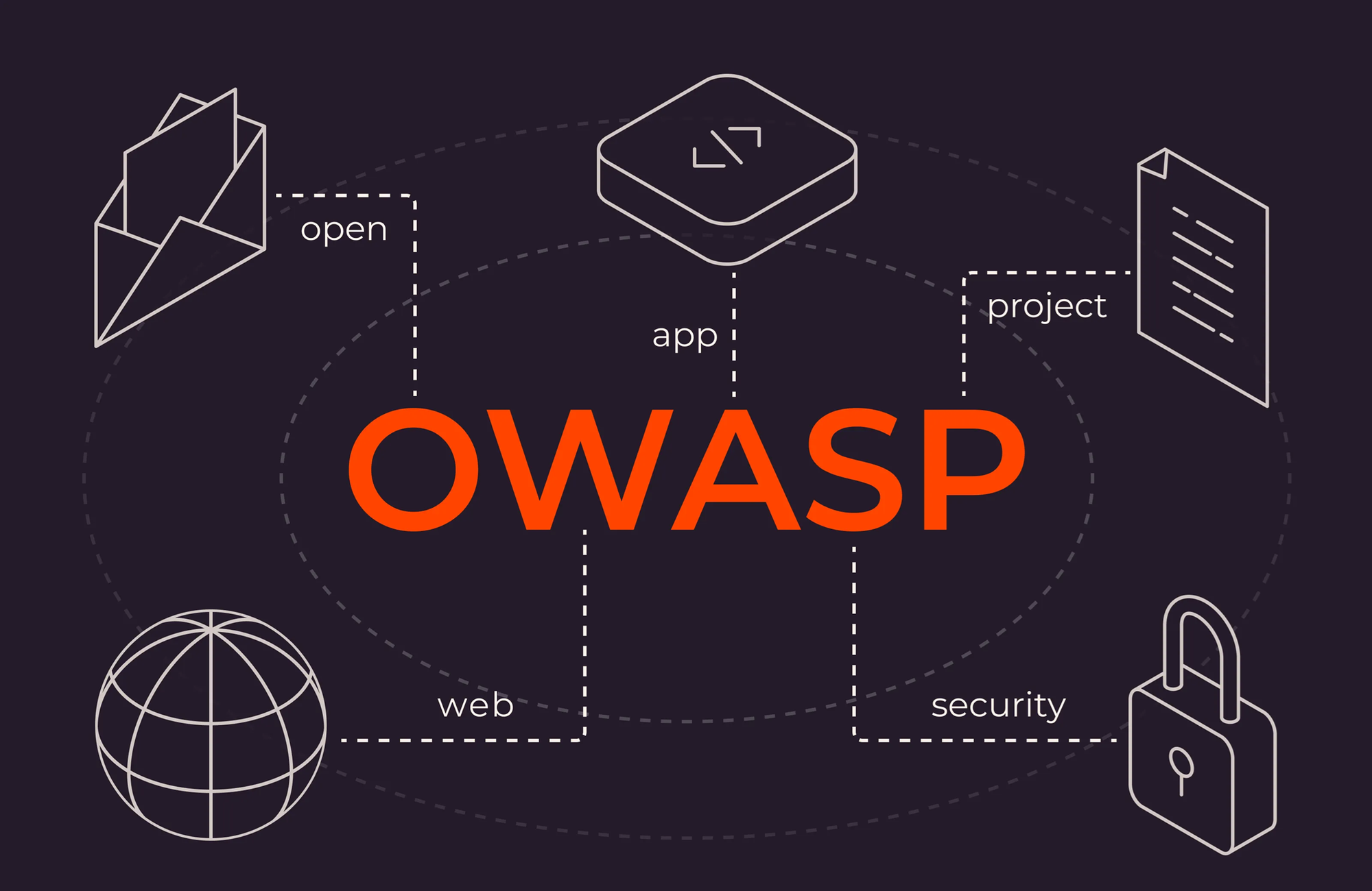 The OWASP DevSecOps Maturity Model (DSOMM)